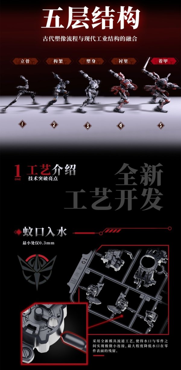 画像3: MOSHOWTOYS 大漢虎賁(たいかんこほん) 奎宿(けいしゅく) プラスティックモデルキット