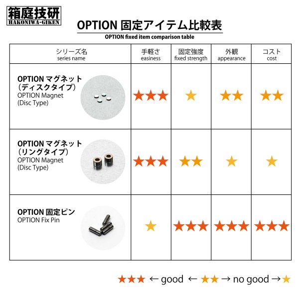 画像6: 箱庭技研 OPTION マグネット(Ring) 外径8.0mm×内径3.1mm/5mm高さ (2個入) (6)