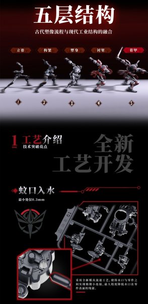 画像3: MOSHOWTOYS 大漢虎賁(たいかんこほん) 奎宿(けいしゅく) プラスティックモデルキット (3)