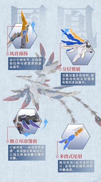 画像22: GS-TOYS×馭意堂 Emp-02 皓灵白帝・鳳凰神装 プラスチックモデルキット (22)
